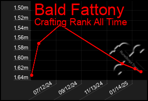 Total Graph of Bald Fattony