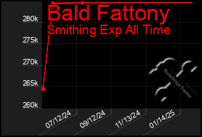 Total Graph of Bald Fattony