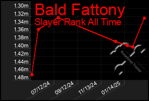 Total Graph of Bald Fattony