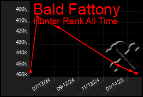 Total Graph of Bald Fattony