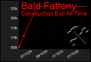 Total Graph of Bald Fattony