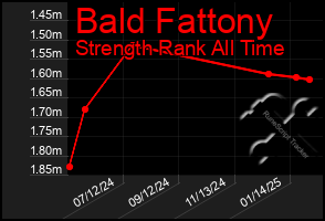 Total Graph of Bald Fattony