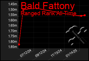 Total Graph of Bald Fattony