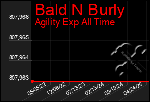 Total Graph of Bald N Burly