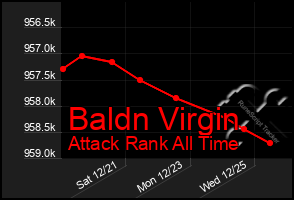 Total Graph of Baldn Virgin