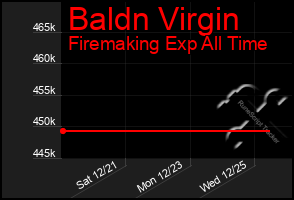 Total Graph of Baldn Virgin