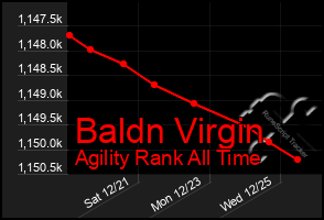 Total Graph of Baldn Virgin