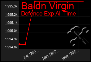 Total Graph of Baldn Virgin