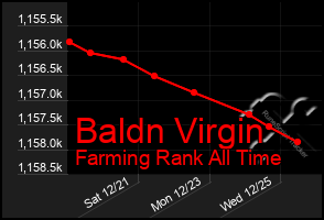 Total Graph of Baldn Virgin