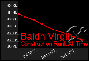 Total Graph of Baldn Virgin