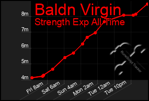 Total Graph of Baldn Virgin