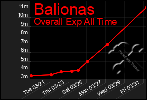 Total Graph of Balionas