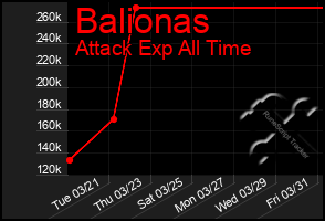 Total Graph of Balionas