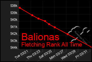 Total Graph of Balionas