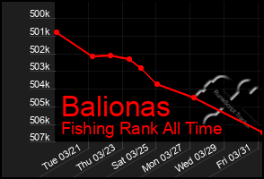 Total Graph of Balionas