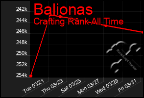 Total Graph of Balionas