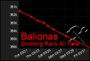 Total Graph of Balionas