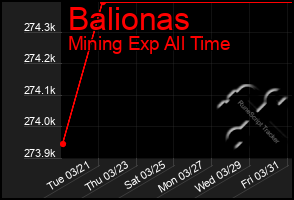 Total Graph of Balionas