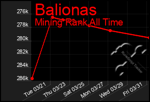 Total Graph of Balionas