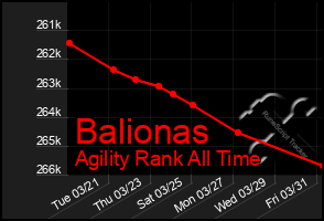 Total Graph of Balionas