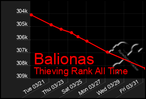 Total Graph of Balionas