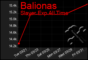 Total Graph of Balionas