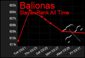 Total Graph of Balionas