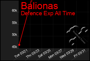 Total Graph of Balionas