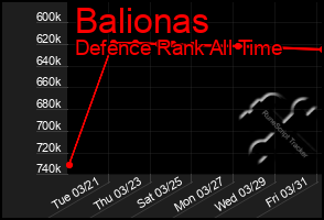 Total Graph of Balionas