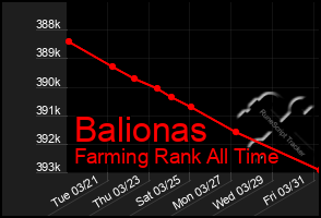 Total Graph of Balionas