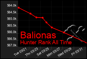 Total Graph of Balionas