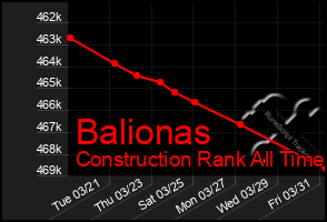 Total Graph of Balionas