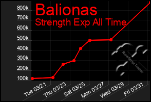 Total Graph of Balionas