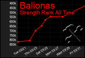 Total Graph of Balionas