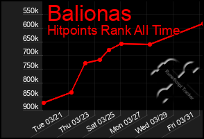 Total Graph of Balionas