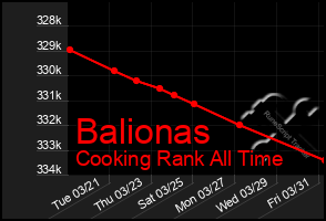 Total Graph of Balionas