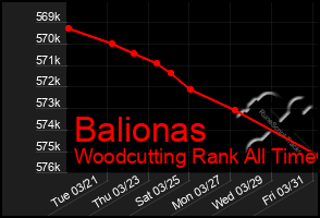 Total Graph of Balionas