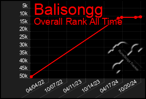 Total Graph of Balisongg