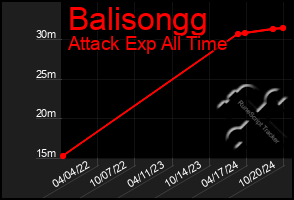 Total Graph of Balisongg