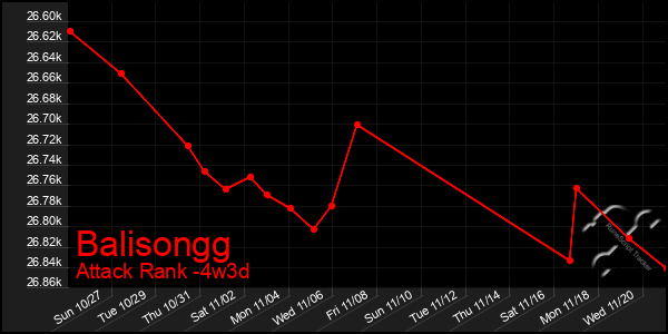 Last 31 Days Graph of Balisongg