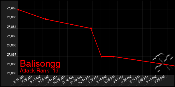 Last 24 Hours Graph of Balisongg