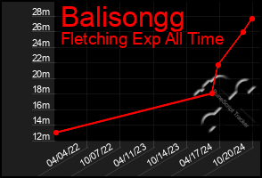 Total Graph of Balisongg