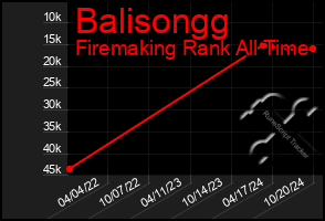 Total Graph of Balisongg