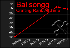 Total Graph of Balisongg