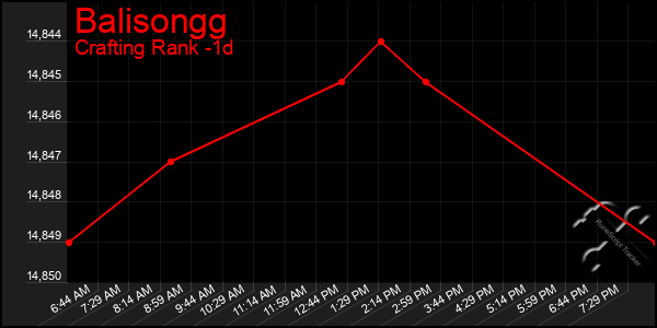 Last 24 Hours Graph of Balisongg