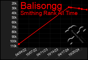 Total Graph of Balisongg