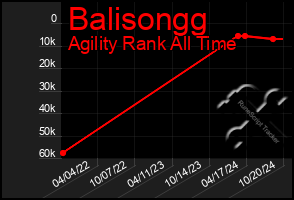 Total Graph of Balisongg