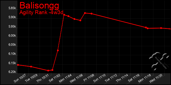 Last 31 Days Graph of Balisongg