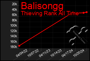 Total Graph of Balisongg