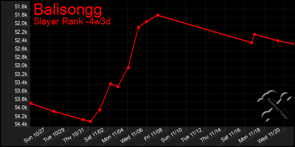 Last 31 Days Graph of Balisongg